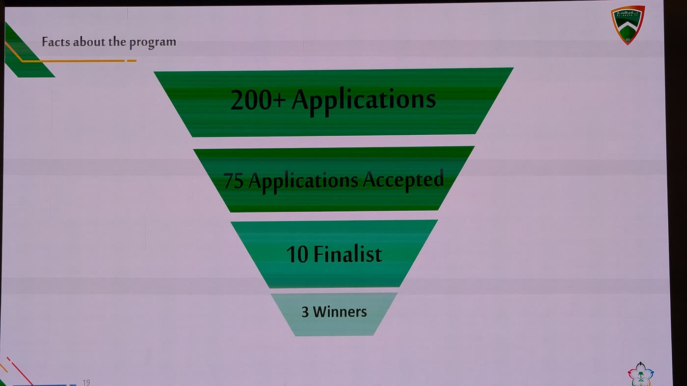 A slide shown during SABBAQ 2026 tracking the shortlisting funnel: 200+ applications, 75 accepted, 10 finalists at that stage, 3 winners